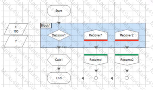 ASDEV01 Question 6